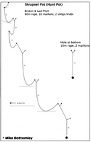 CPC R86 Shrapnel Pot - Rigging Topo